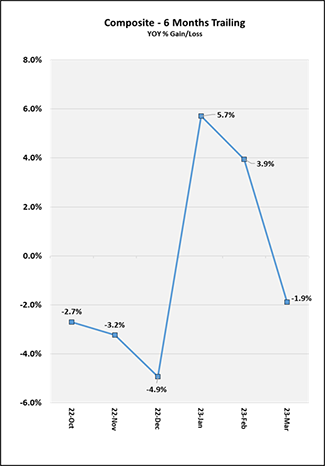 2023-03-6-months-trailing-can.png