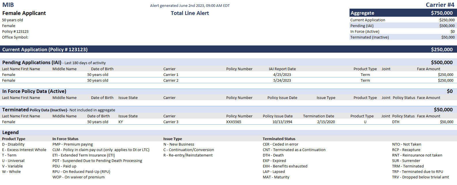 Total Line Alert Sample