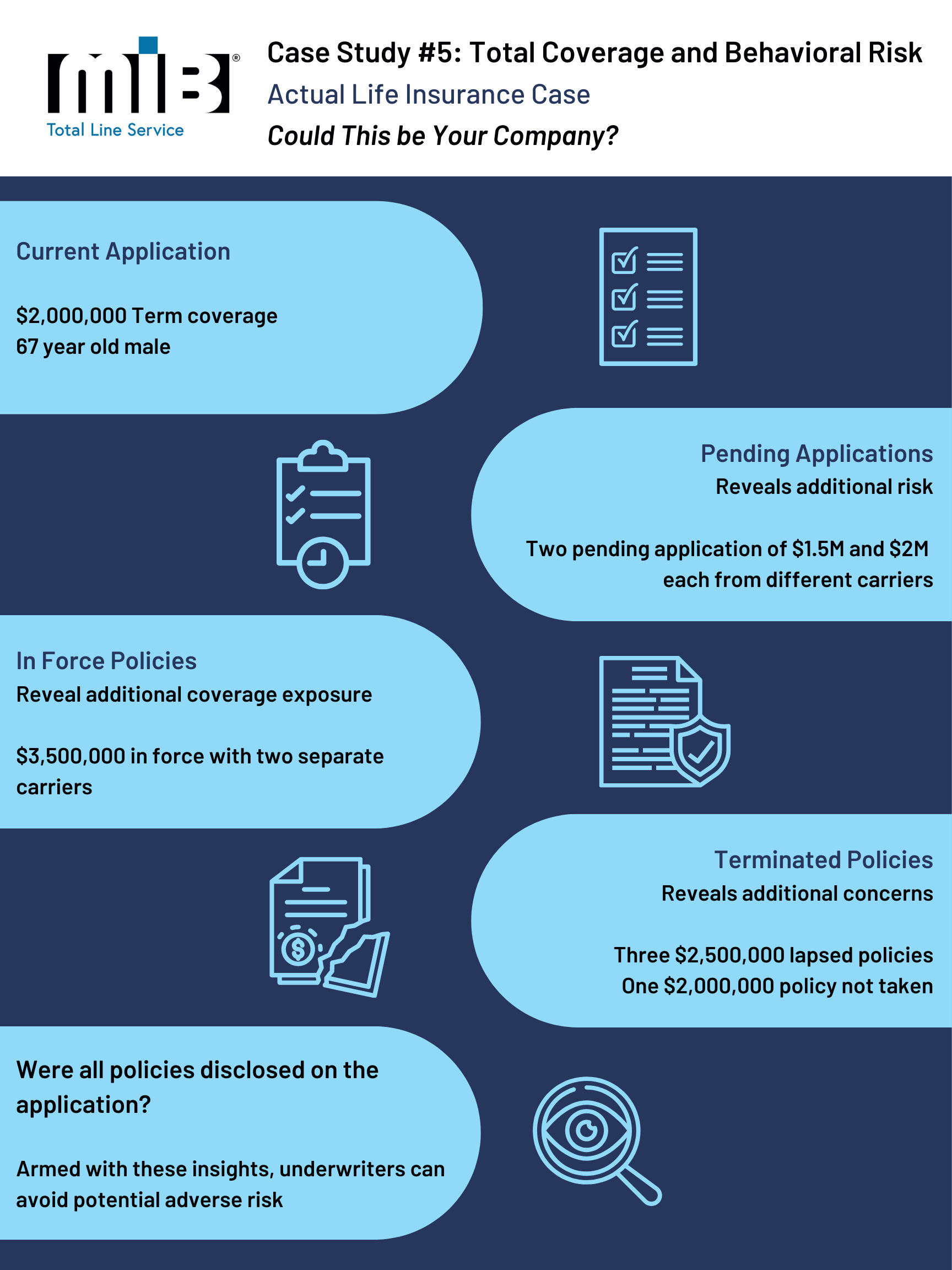 Case Study 5