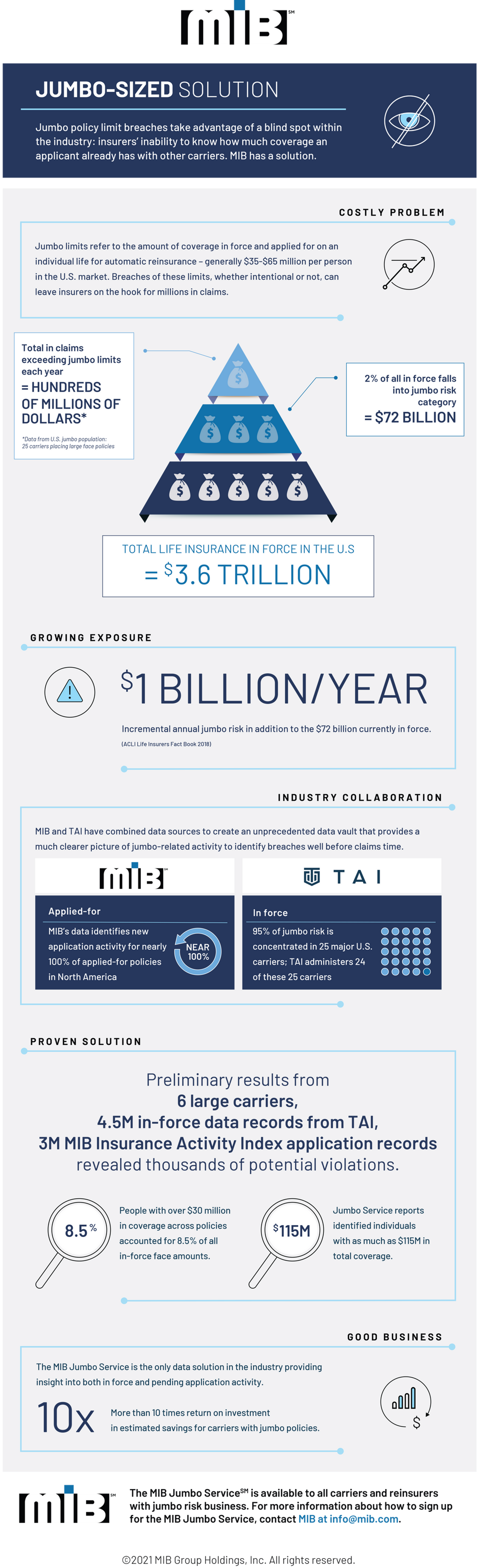 Jumbo Sized Infographic