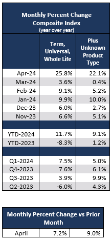 Monthly Percent Change Composite Index (year-over-year)