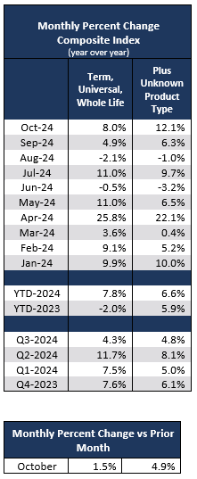 Monthly Percent Change Composit Index