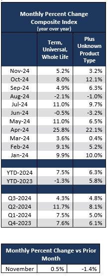 Monthly Percent Change