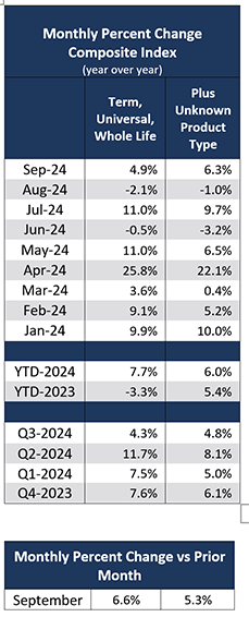 Monthly Percent Change Canada