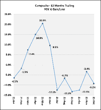 Months Trailing Canada