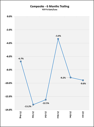 Months Trailing Canada