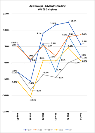 Composite 6 Months Trailing