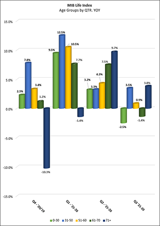 Age Group Chart - US