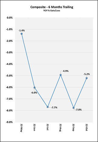 Composite 6 months trailing graph