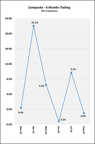 Composite 6 Months Trailing