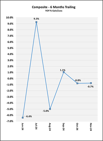 Composite 6 Months Trailing