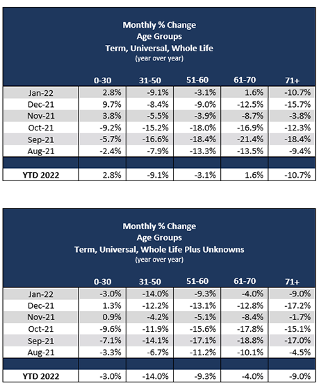 Monthly Percent Age Change Canada