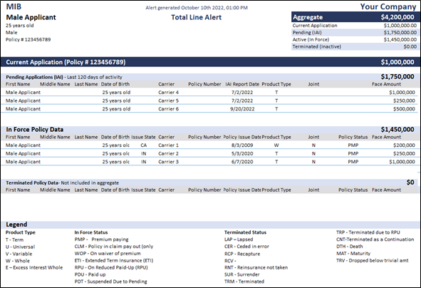 Stacking Case Report