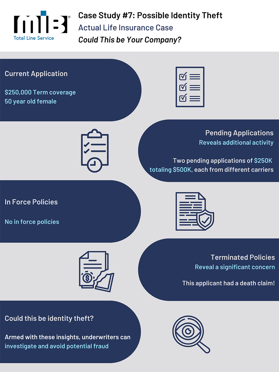 Case Study 7  