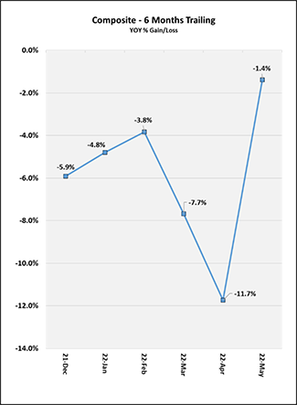 2022_05_months_trailing_us.png