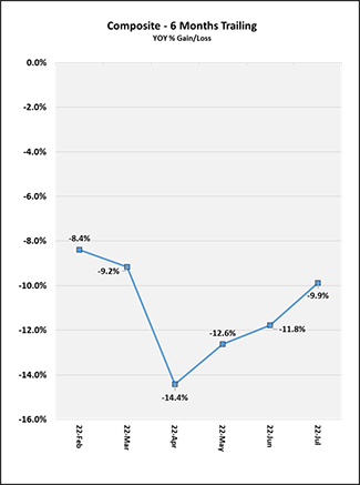 2022_07_six-months_trailing_can.png