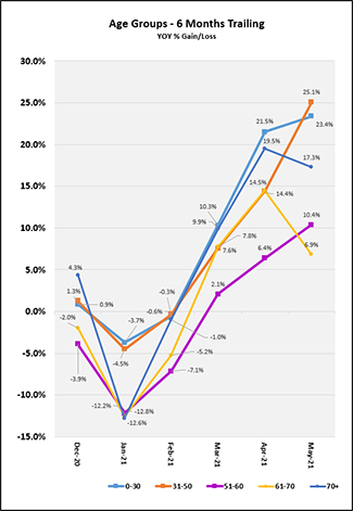 2021_06_life_index_age_group_chart_can.png