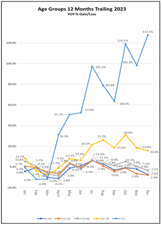 2024_01-months-trailing-age-can.PNG