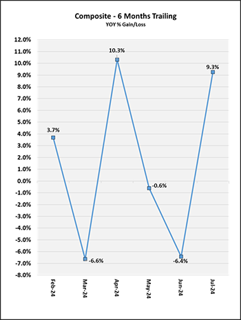 2024-08-months-trailing-us.png