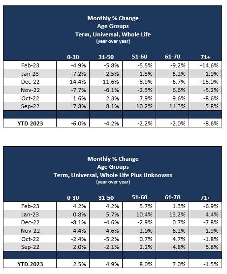 2023-02-monthly-percent-age-can.png