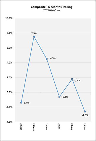 2023_10_6-months_trailing-us.png