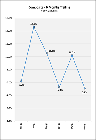 2023_12-months-trailing-can.png