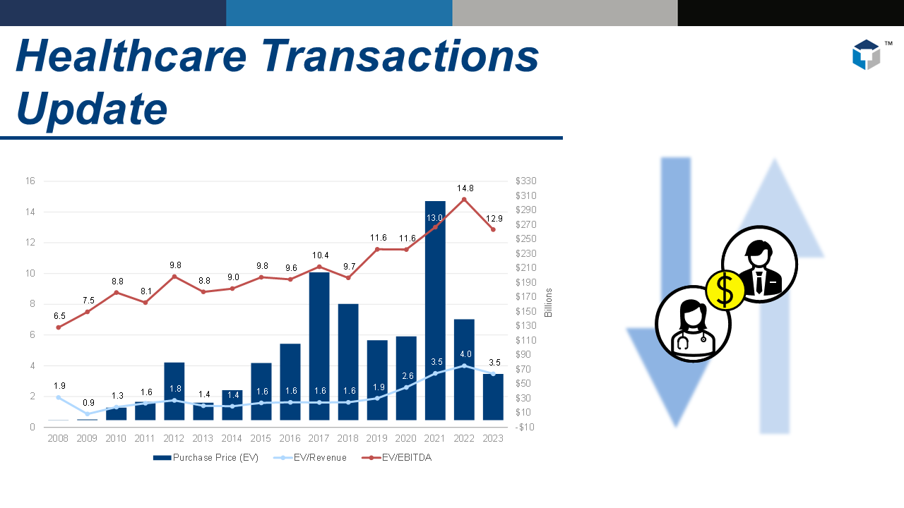 Healthcare Transactions Update