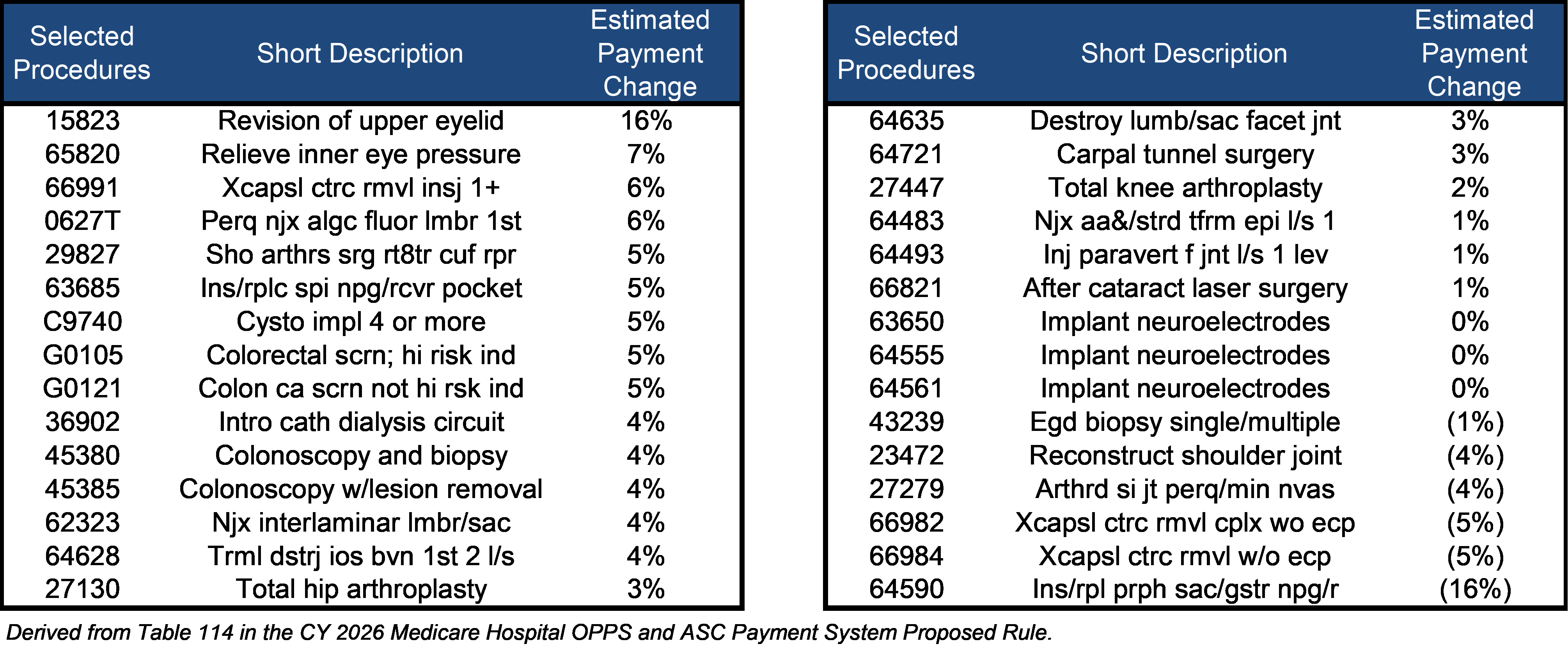 Select Procedures.png