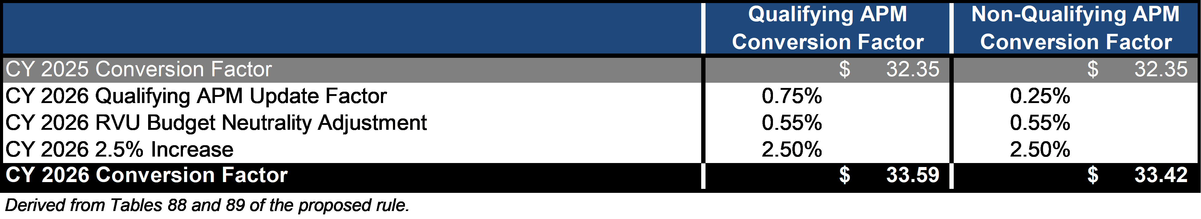 Conversion factor.png