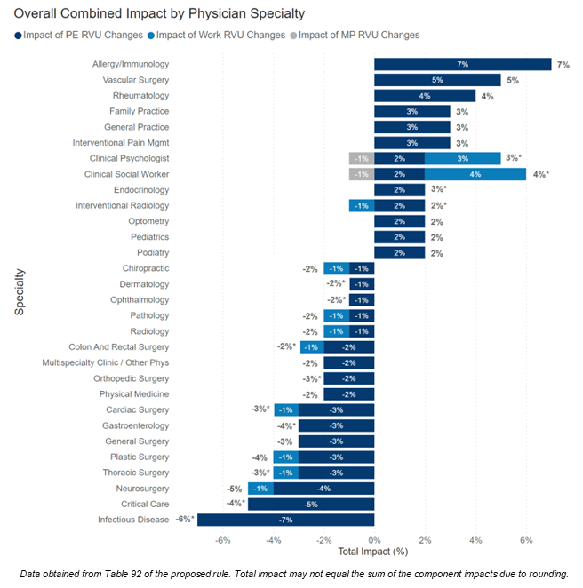 Physician Impact Analysis.png