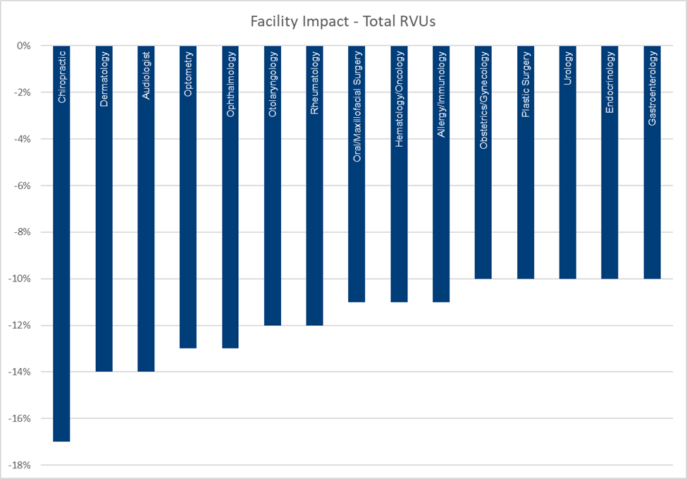 Facility impact.png