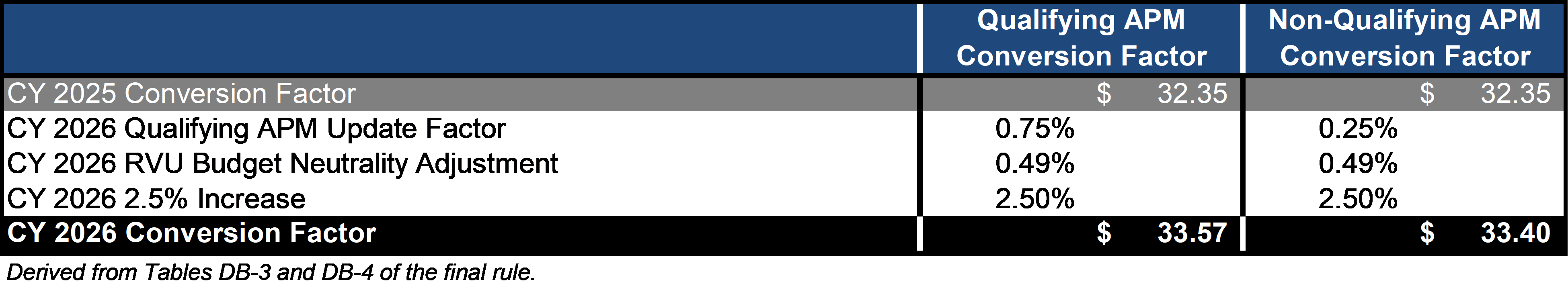 Conversion Factor.png