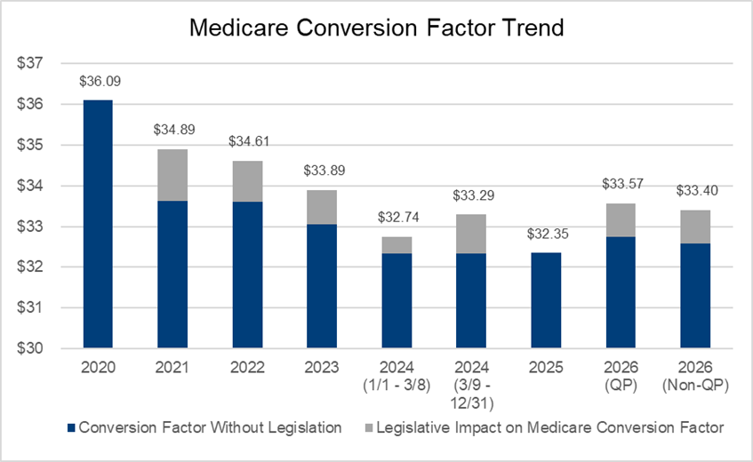 Conversion Factor Trend.png