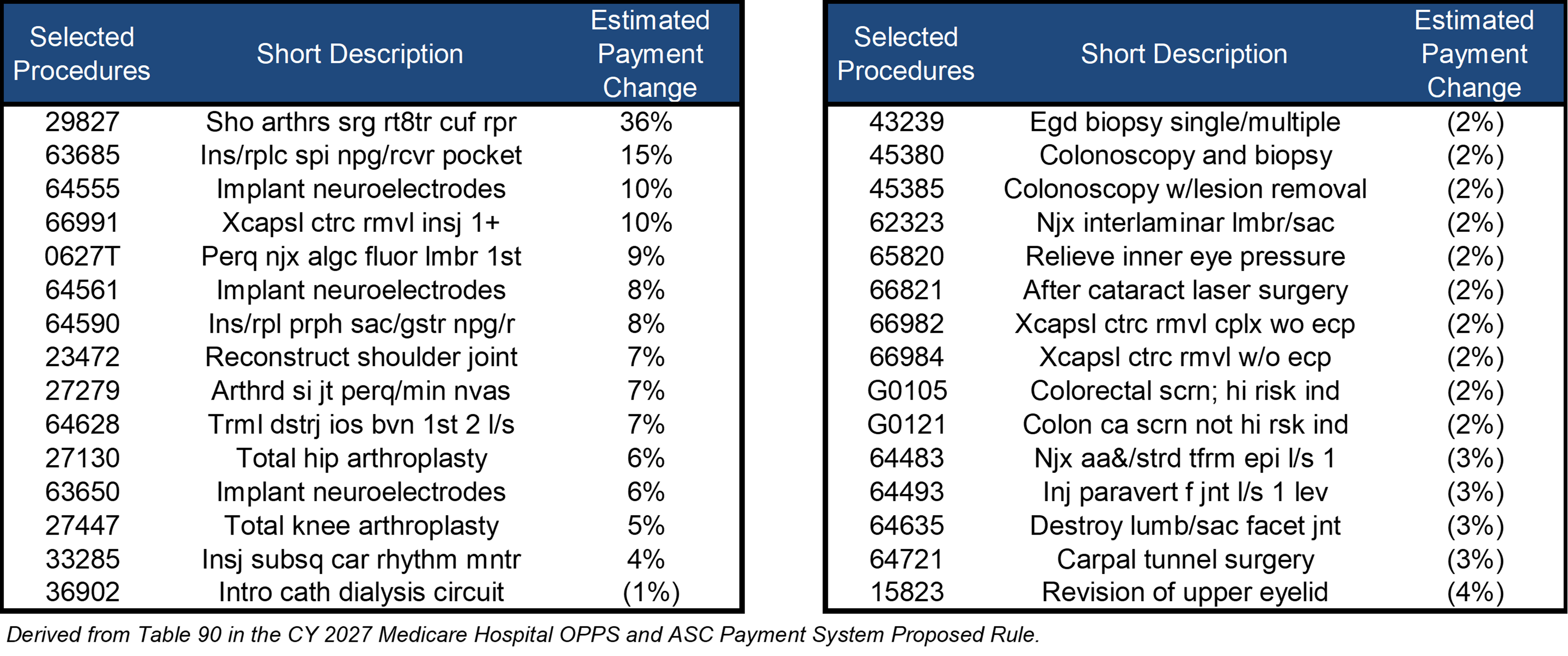 Picture4_ASC Common Procedure Impact.png