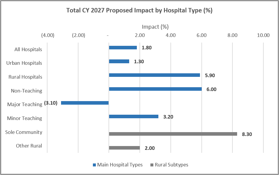 Picture6_Overall Impact.png