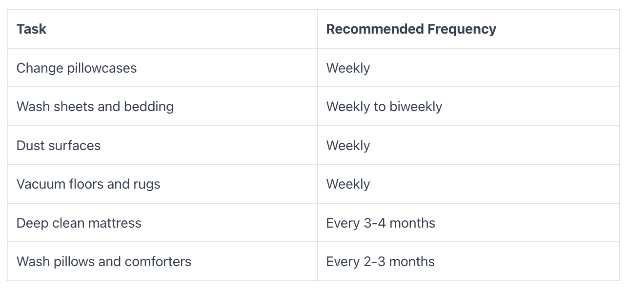 How often should you clean your bedroom.png