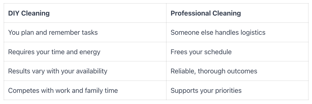 DIY Cleaning and Professional Cleaning.png
