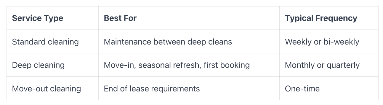 Typical NYC Cleaning Service Pricing.png