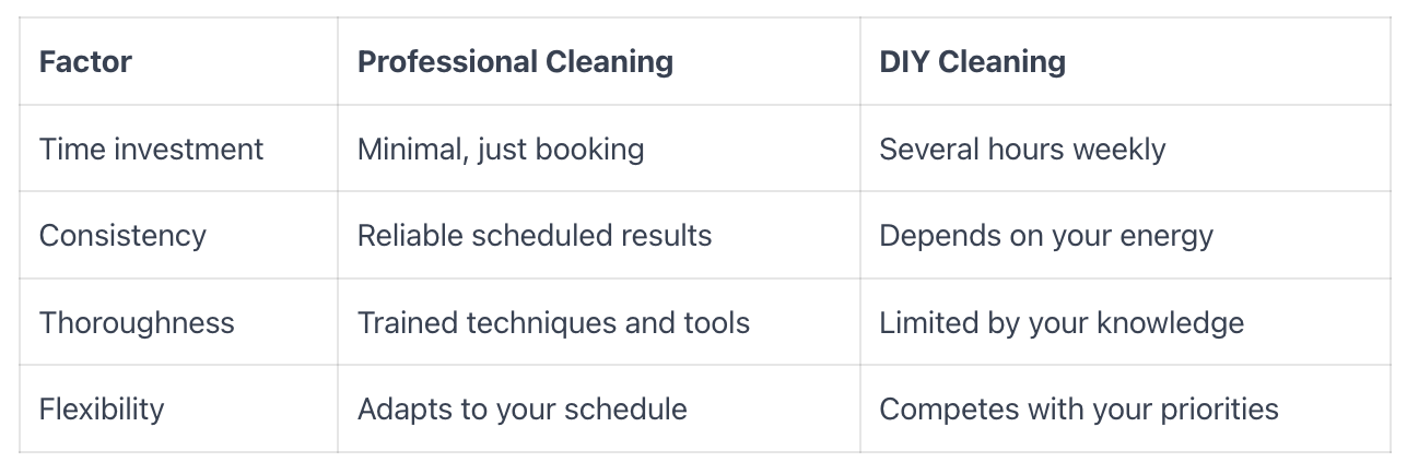 Professional Cleaning vs DIY for Busy Executives.png