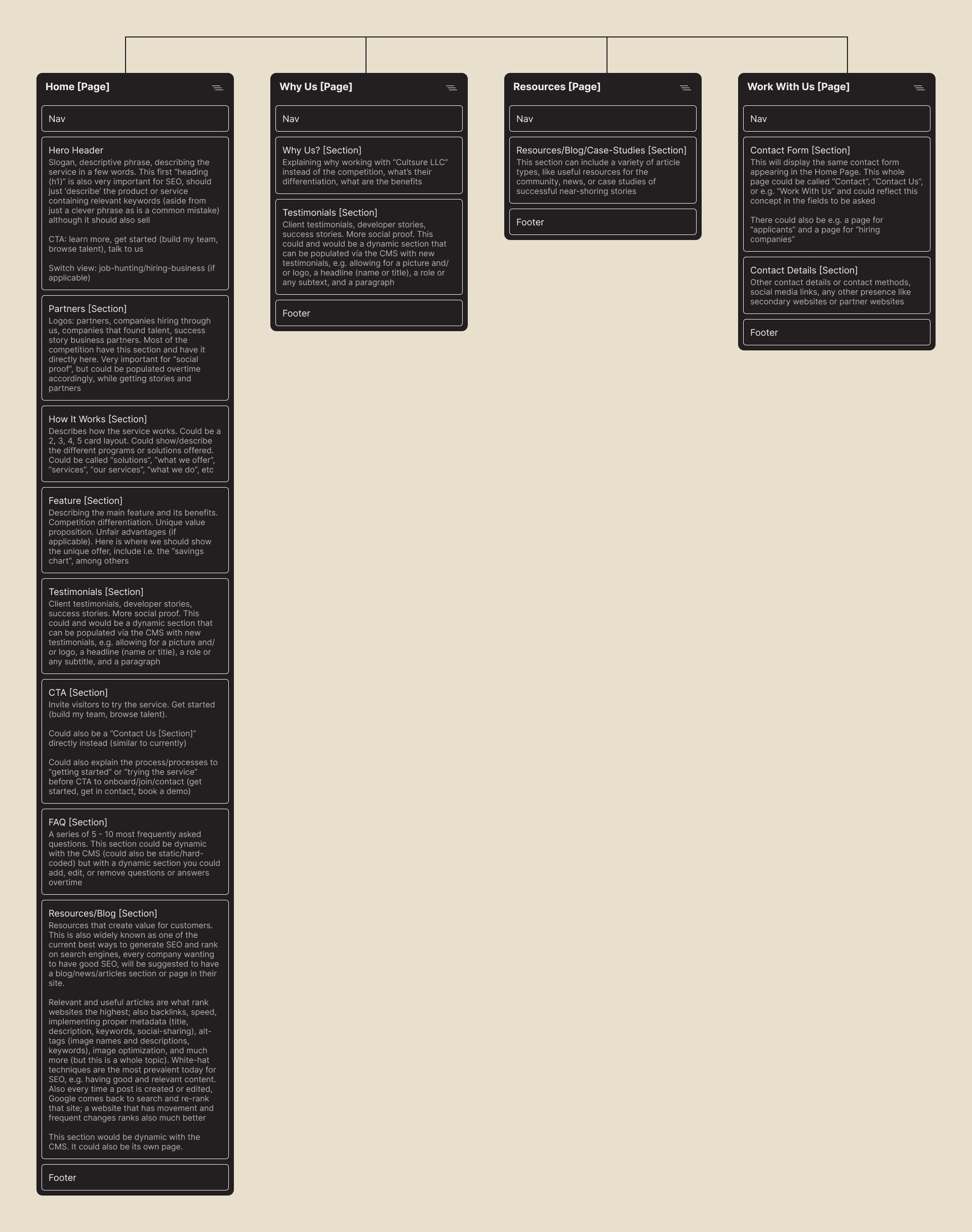 Cultsure LLC. - (Completing May 2025) Case Study's Image