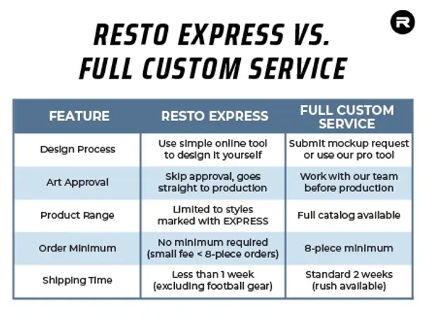 RESTO Express v Full Custom Service Table-100.jpg