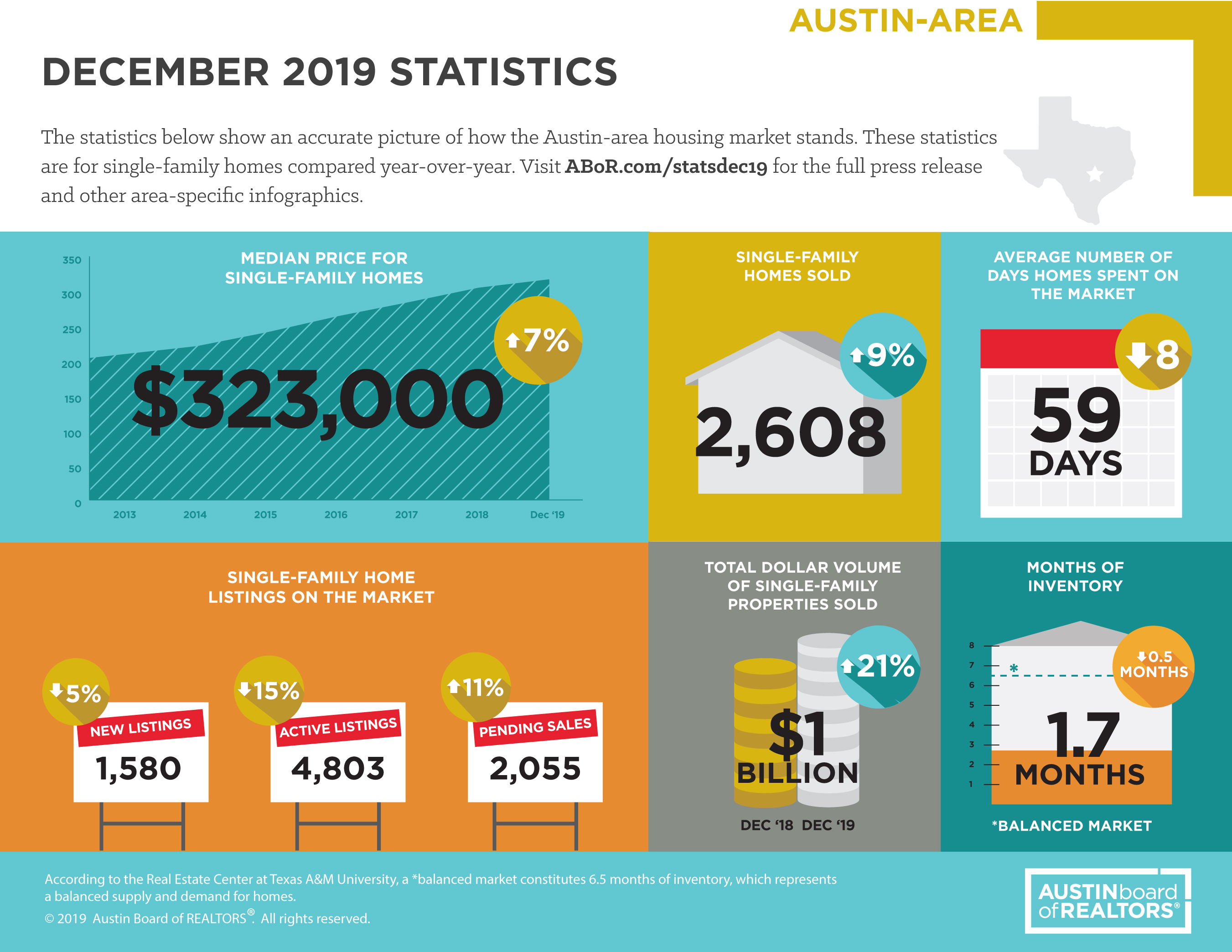 austinarea.jpg