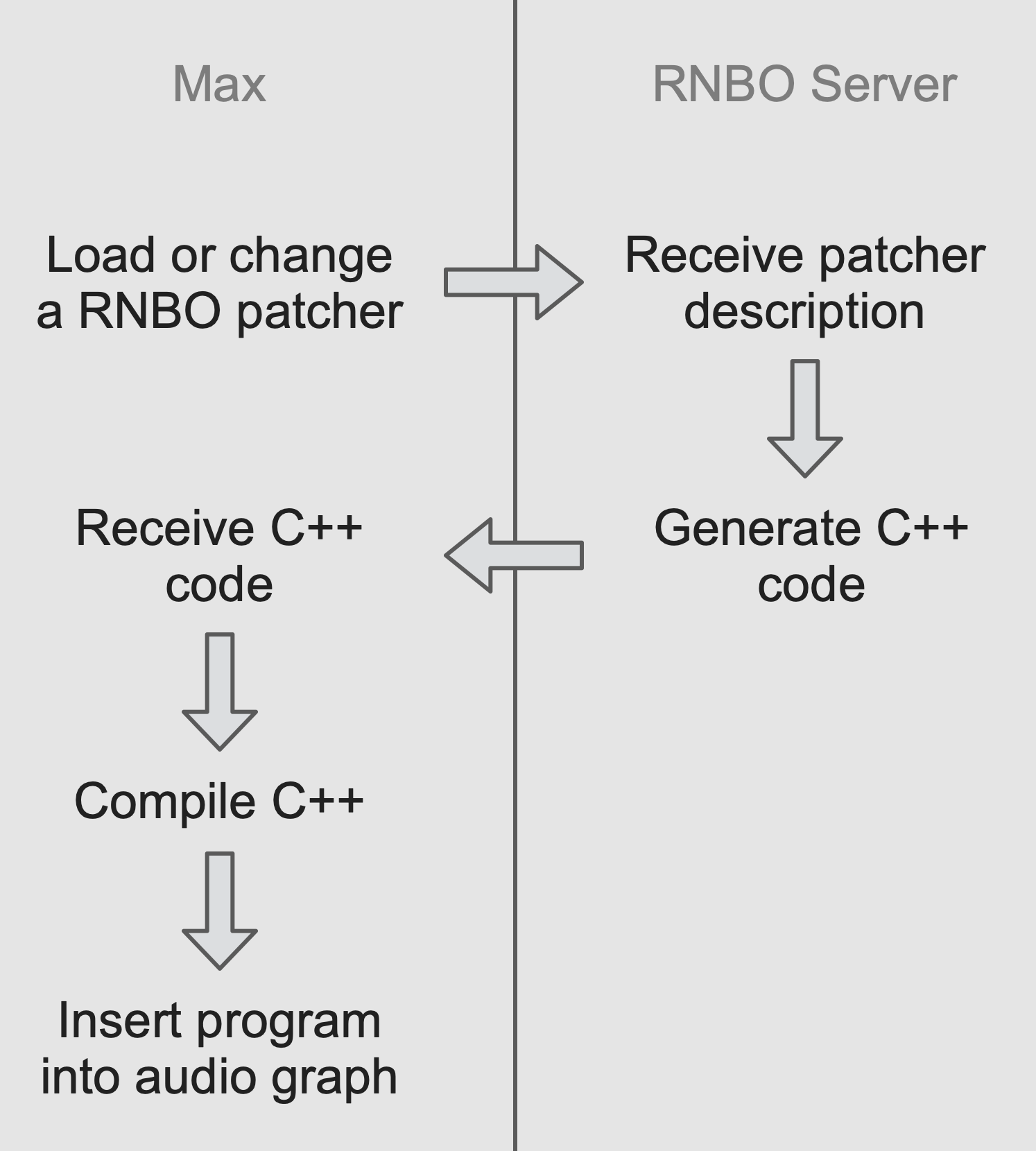 patcher_diagram.png