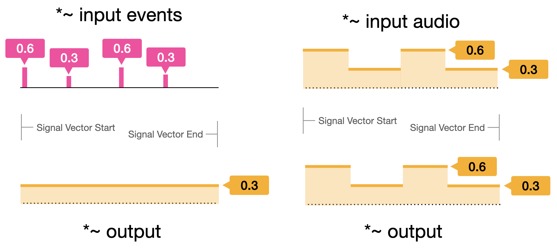 audio-compared-to-events.png