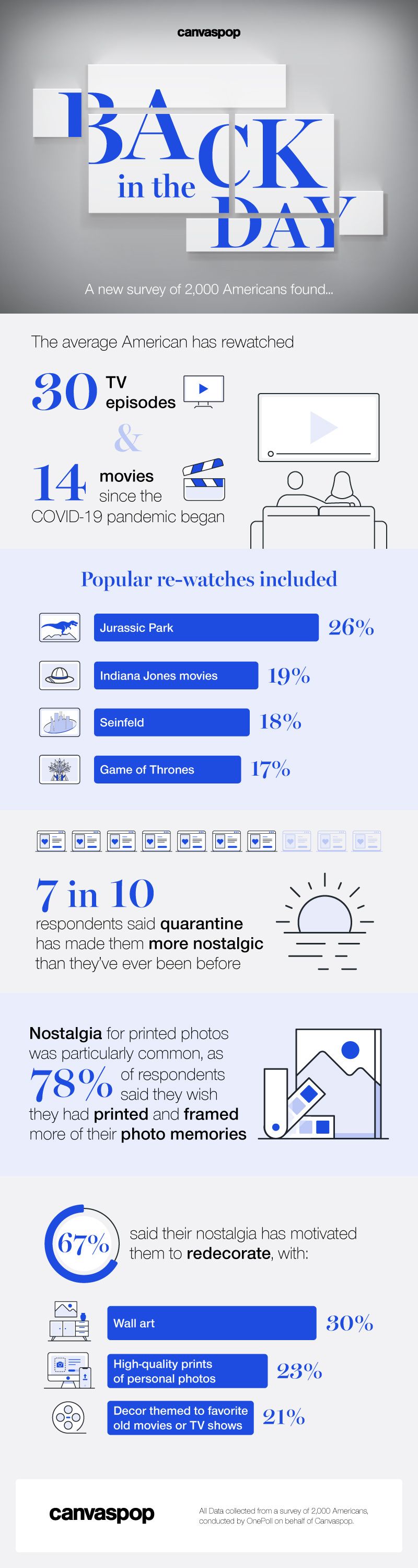 Back in the day infographic