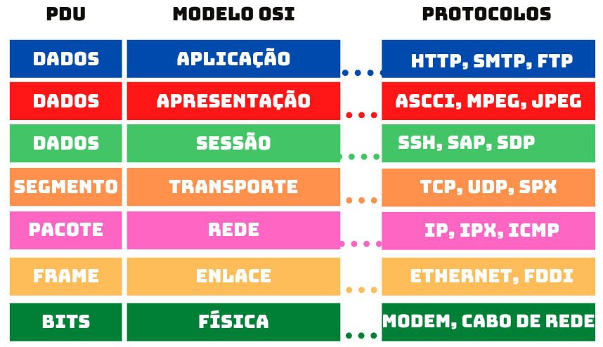 Camada OSI.png