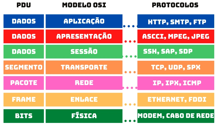 Camada OSI.png