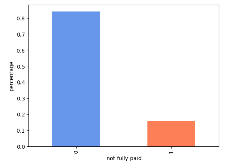 Imbalance loan classes.png