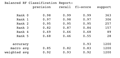 bal_rf_class_report.png