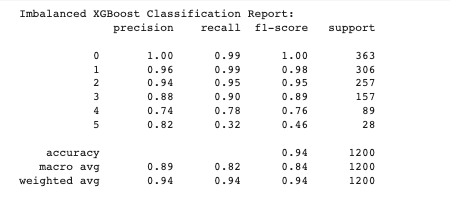 imb_xgb_class_report.png